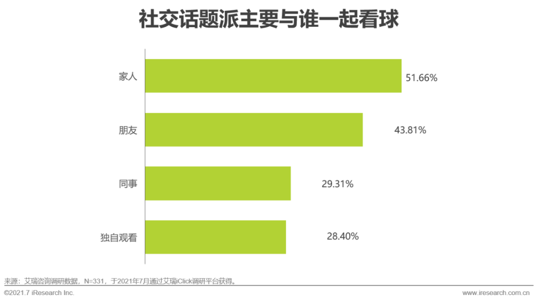 2021年欧洲杯用户研究报告