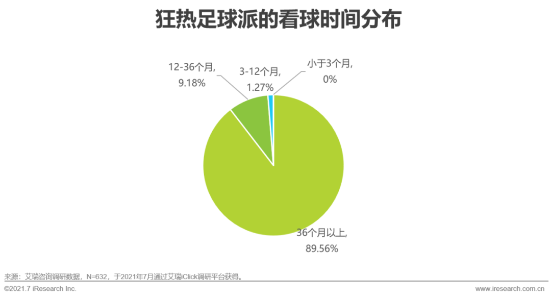 2021年欧洲杯用户研究报告