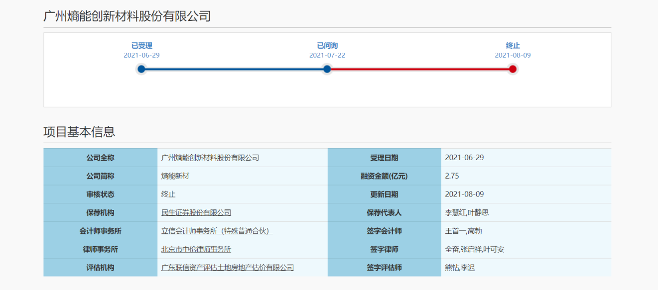 上交所：终止熵能新材科创板上市审核