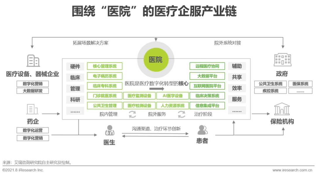 2021年中国企业服务研究报告