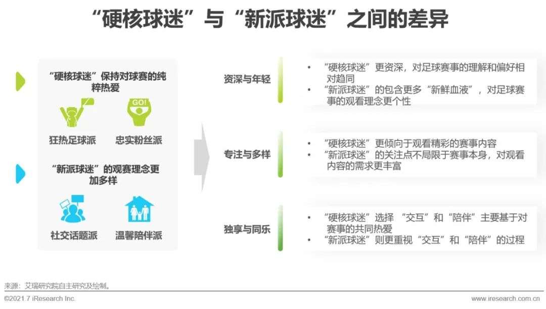 2021年欧洲杯用户研究报告