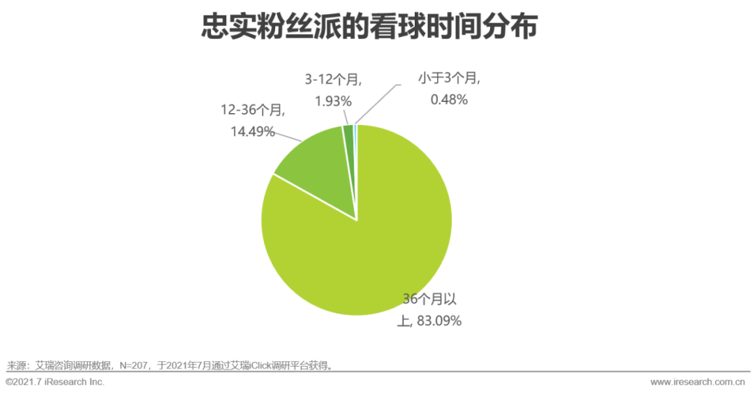 2021年欧洲杯用户研究报告