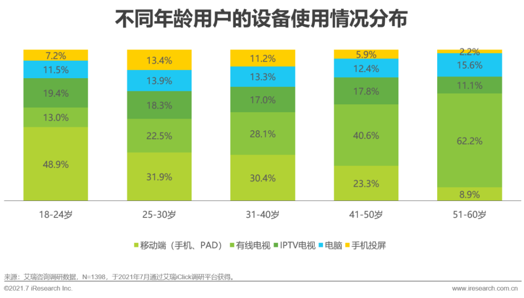 2021年欧洲杯用户研究报告