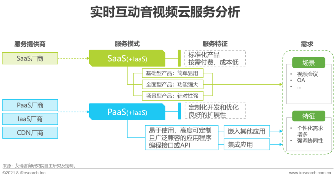 2021年中国企业服务研究报告