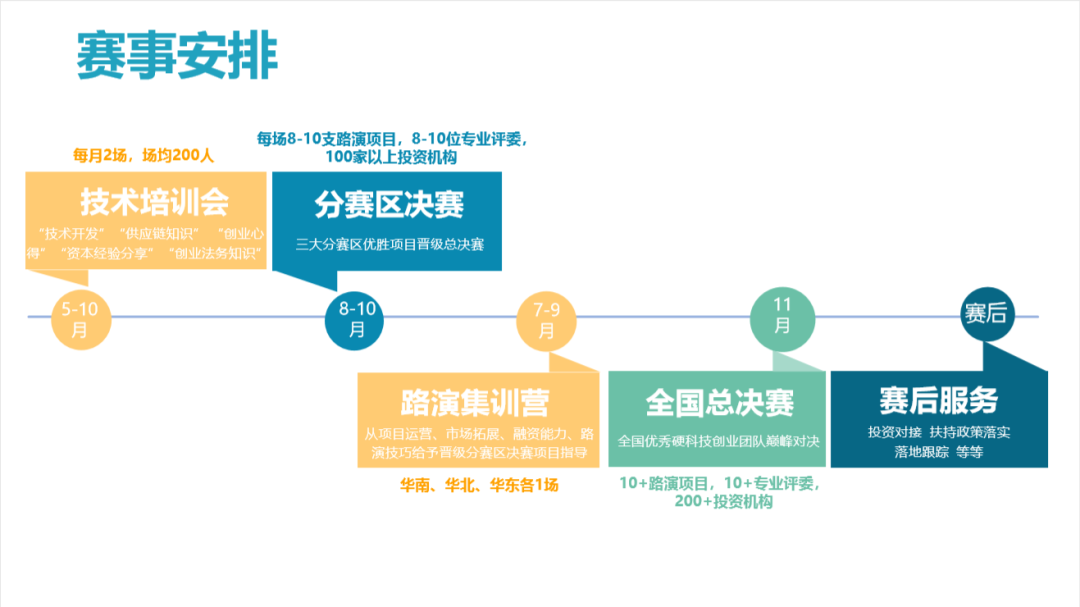 第七届硬创大赛与亚马逊云科技达成战略合作，推动科技智造发展