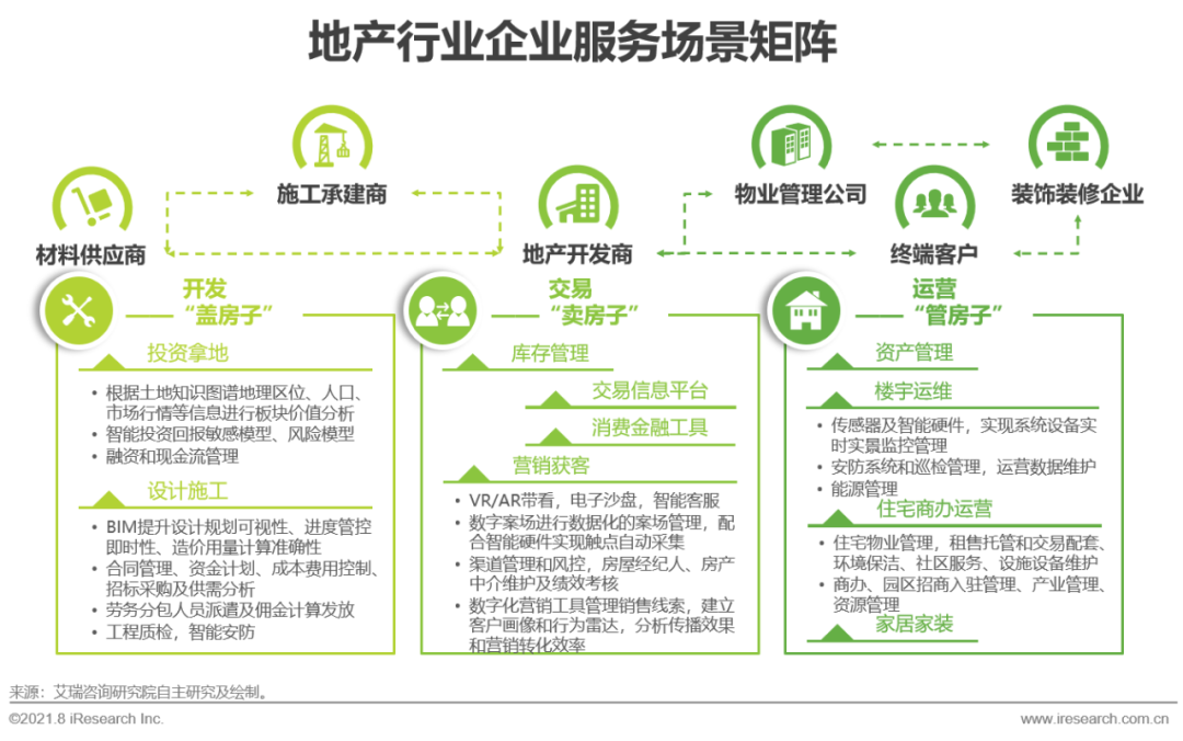 2021年中国企业服务研究报告