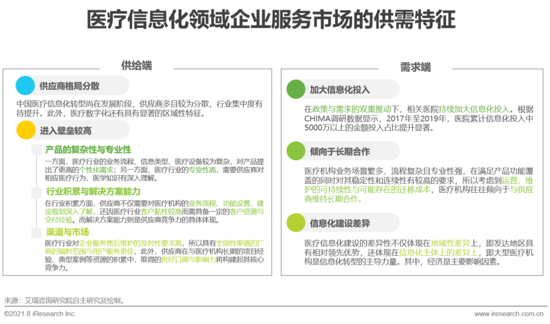 2021年中国企业服务研究报告