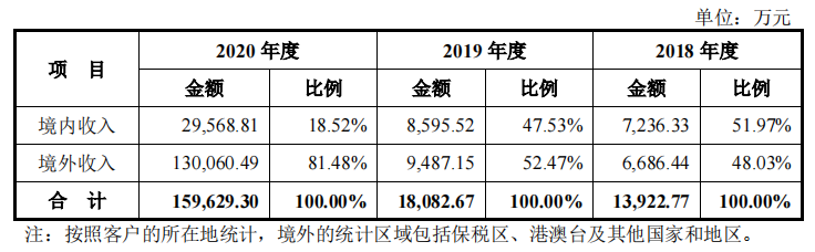 一签一辆宝马5，“史上最贵新股”成色如何？