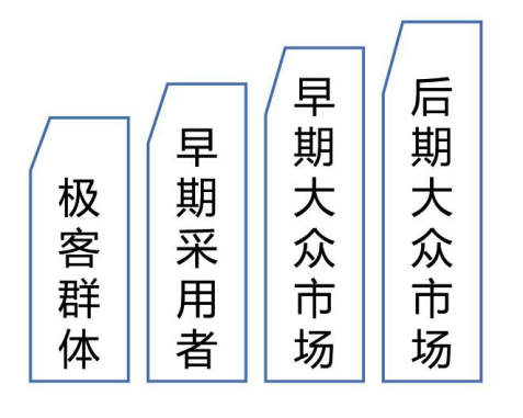 戴珂：从SaaS的角度，看低代码的本质