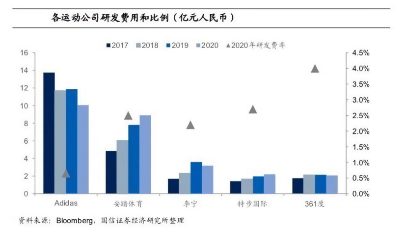 那些奥运爆款将何去何从？