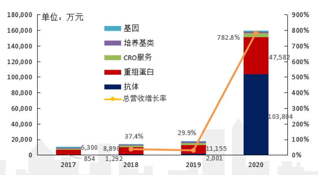 一签一辆宝马5，“史上最贵新股”成色如何？