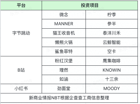 7月消费投融资观察：新品牌的终局是什么