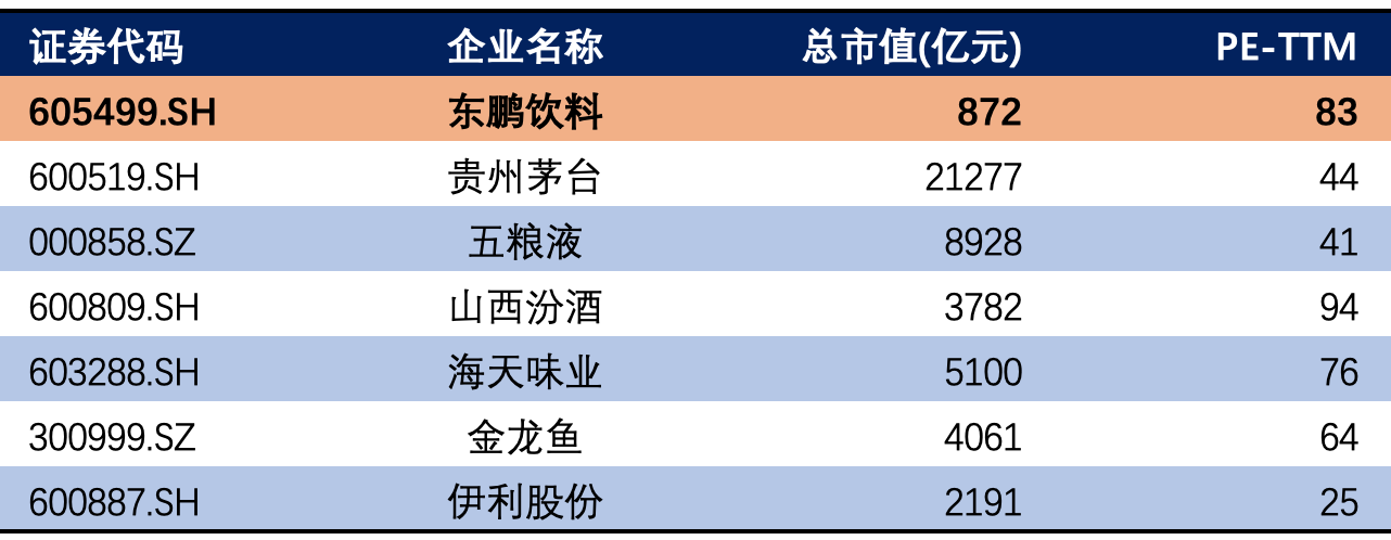 智氪 | “山寨红牛”竟比卖水还赚钱，东鹏饮料为什么不值这个价？