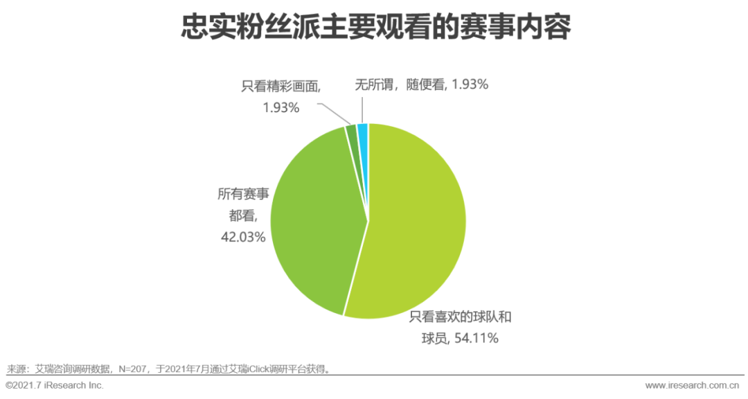 2021年欧洲杯用户研究报告