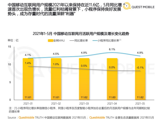 从平台到生态，钉钉、飞书和企业微信的巨头之争