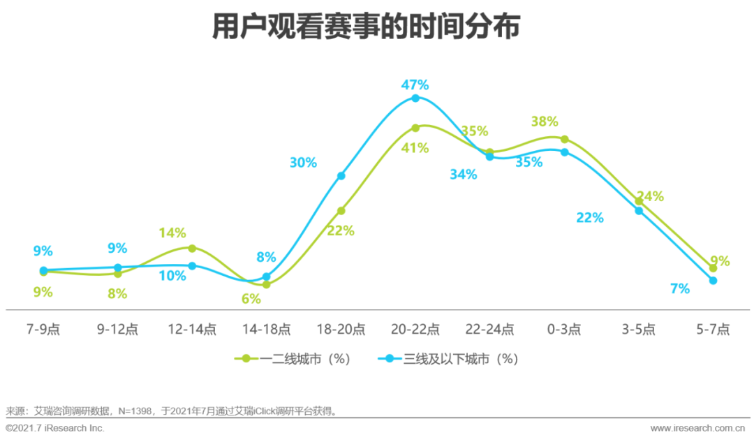 2021年欧洲杯用户研究报告