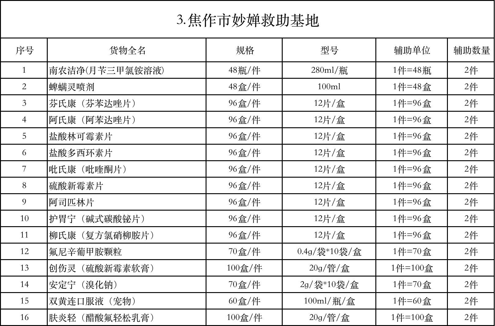 波奇宠物携手金南农 助力河南灾后防疫与小动物救治