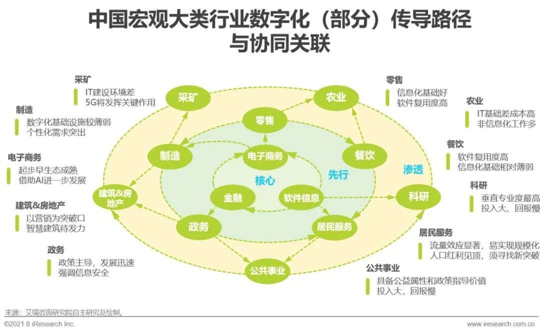 2021年中国企业服务研究报告