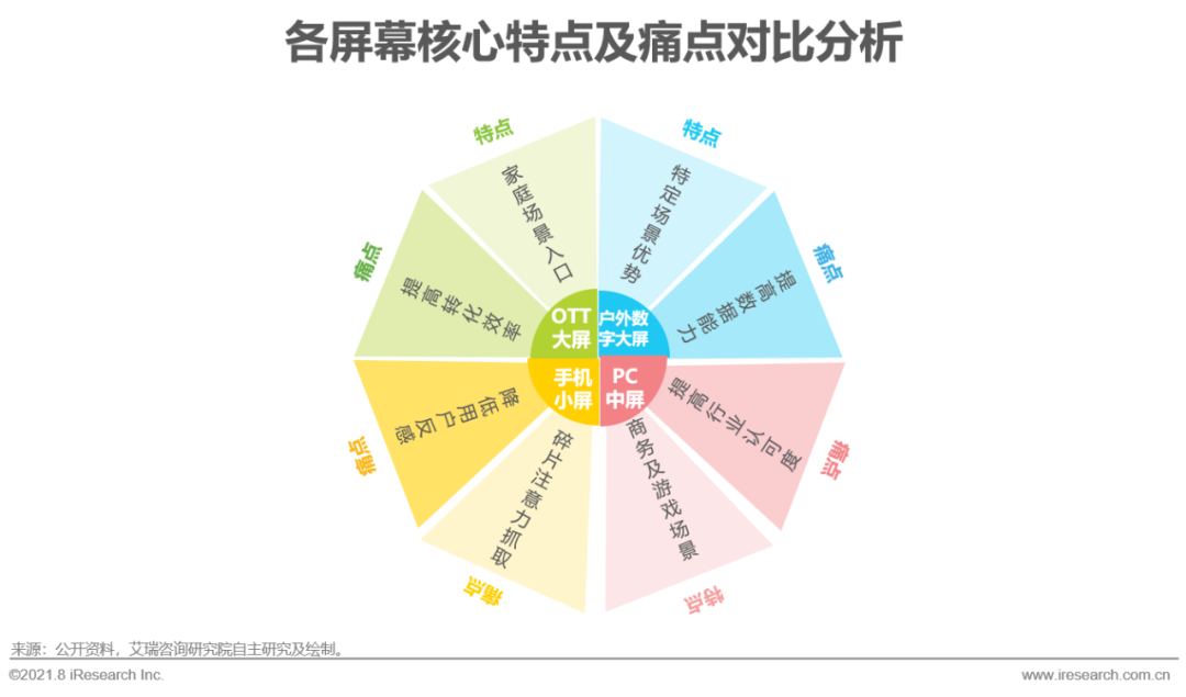 2021年中国硬件场景创新广告白皮书—数字屏幕广告篇