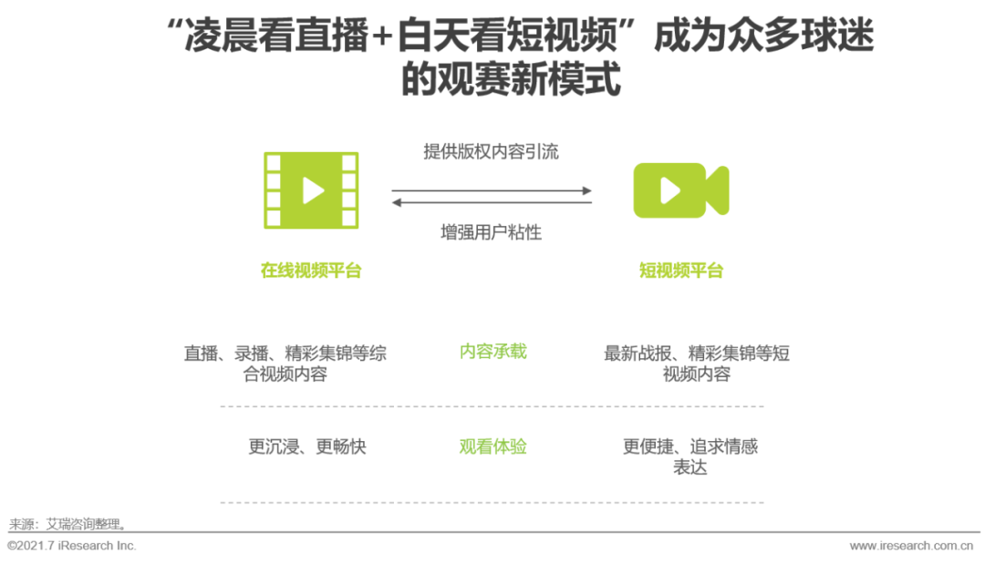 2021年欧洲杯用户研究报告