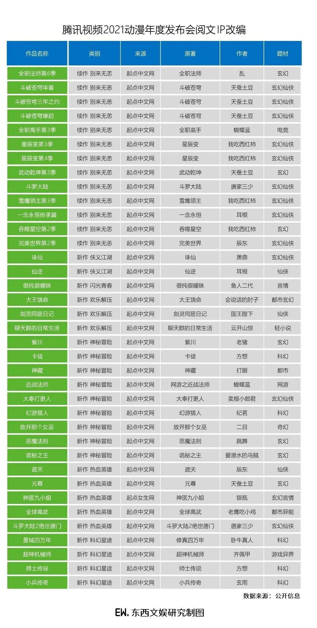 如何理解2021腾讯视频动漫布局的转向？