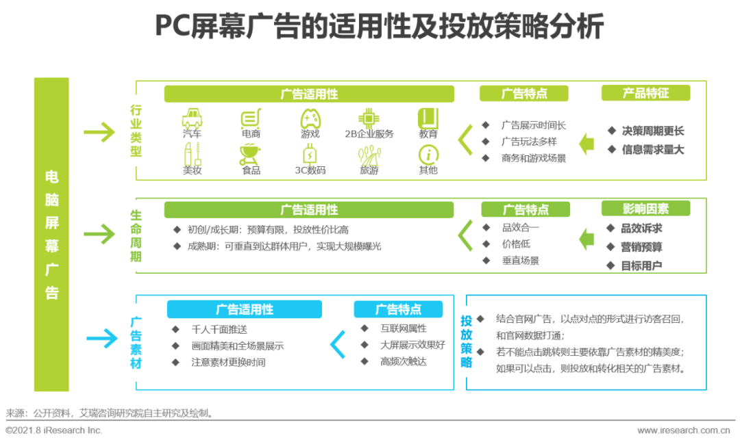 2021年中国硬件场景创新广告白皮书—数字屏幕广告篇