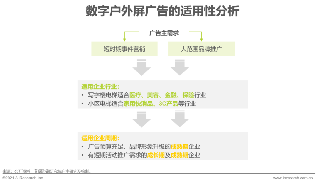 2021年中国硬件场景创新广告白皮书—数字屏幕广告篇