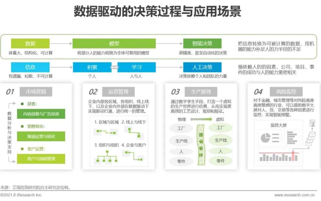 2021年中国企业服务研究报告