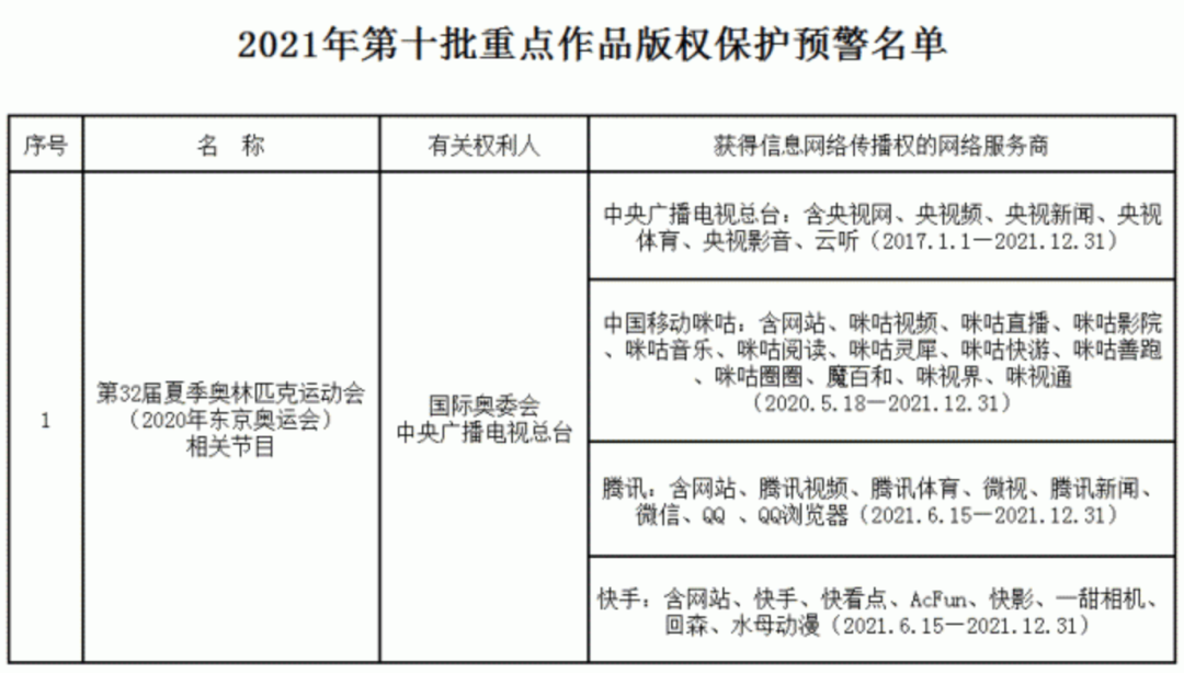 东京奥运会闭幕，人们仍然在用电视看奥运吗？