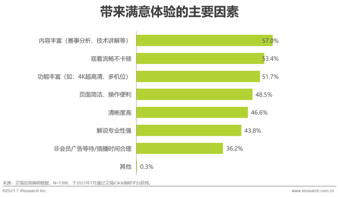 2021年欧洲杯用户研究报告