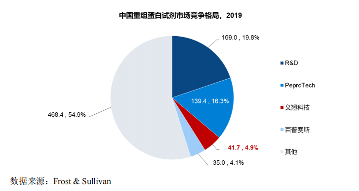 一签一辆宝马5，“史上最贵新股”成色如何？