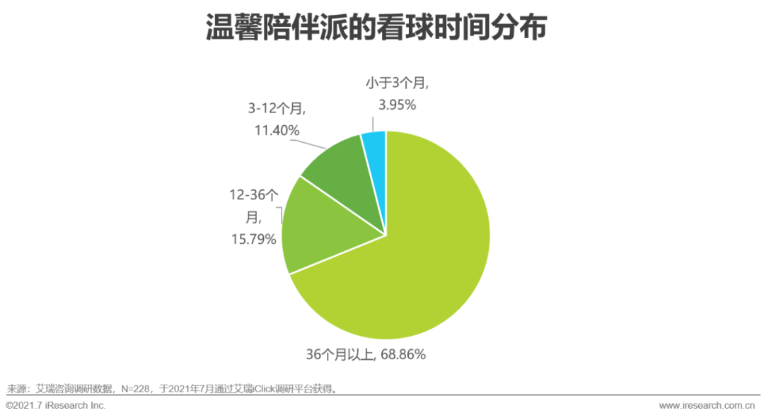 2021年欧洲杯用户研究报告