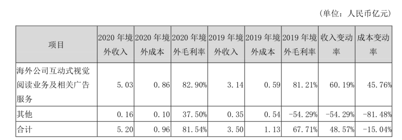 引入腾讯、阅文以及百度3大战略股东，中文在线业绩如何？