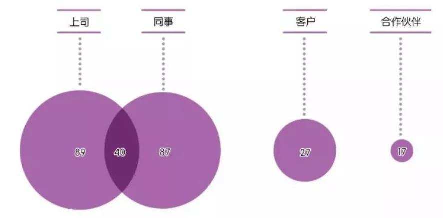 性骚扰暗河里的溺水者：老板Pua又骚扰，同事劝我格局大