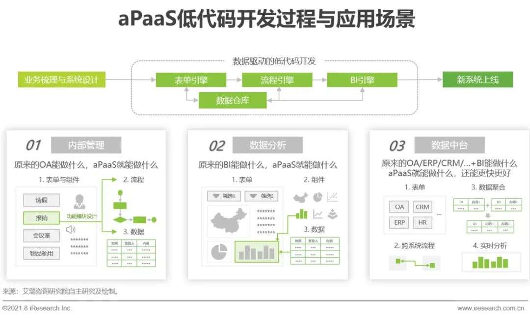 2021年中国企业服务研究报告