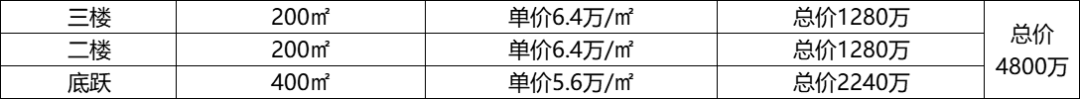 北京二轮土拍怎么拼？请参考房企首轮“竞品质”方法大全