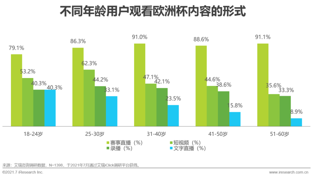 2021年欧洲杯用户研究报告