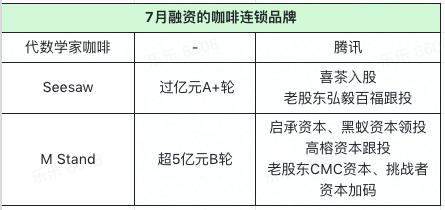 7月消费投融资观察：新品牌的终局是什么