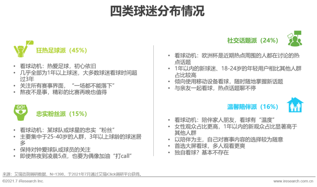 2021年欧洲杯用户研究报告