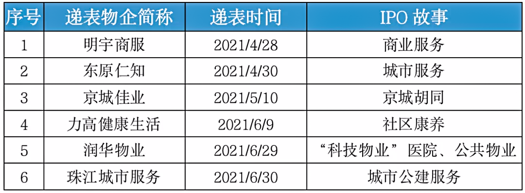 当浪潮褪去，物企应该怎么活？