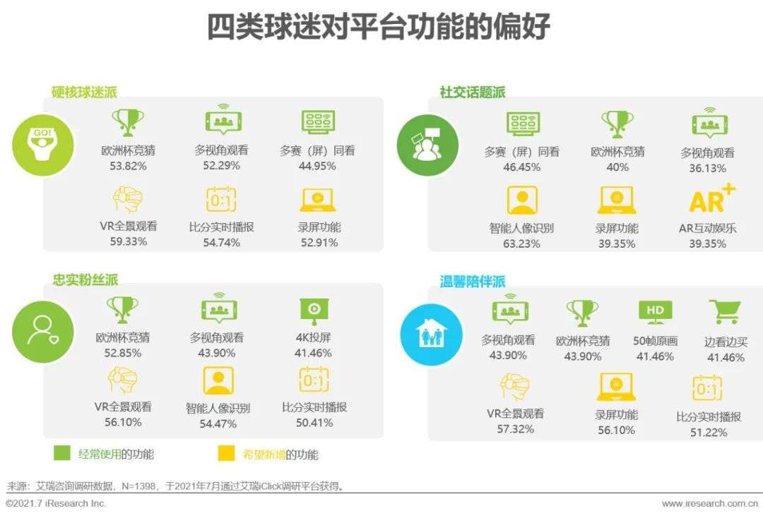 2021年欧洲杯用户研究报告