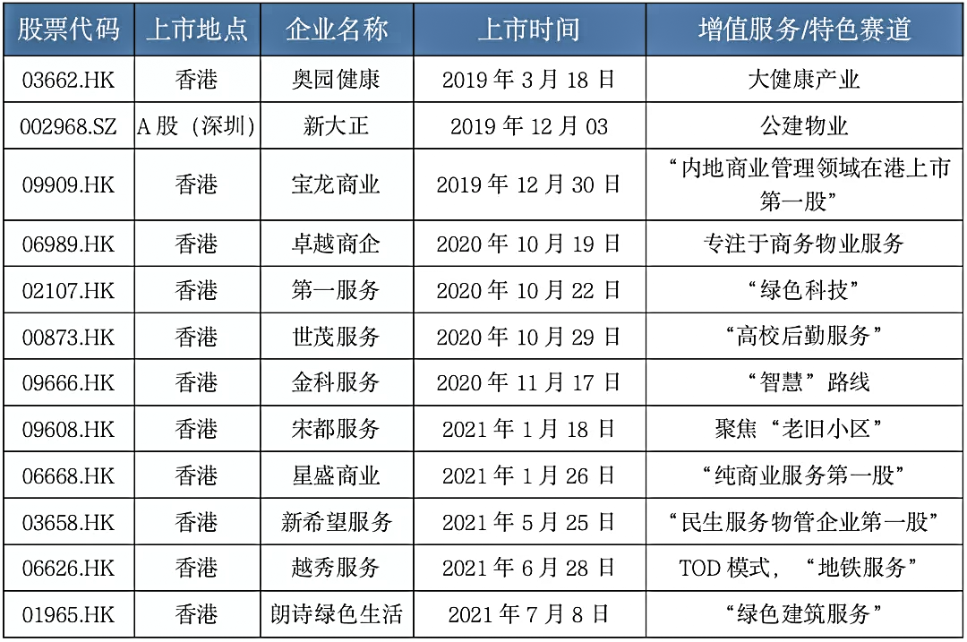 当浪潮褪去，物企应该怎么活？