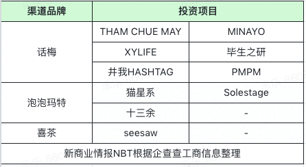 7月消费投融资观察：新品牌的终局是什么