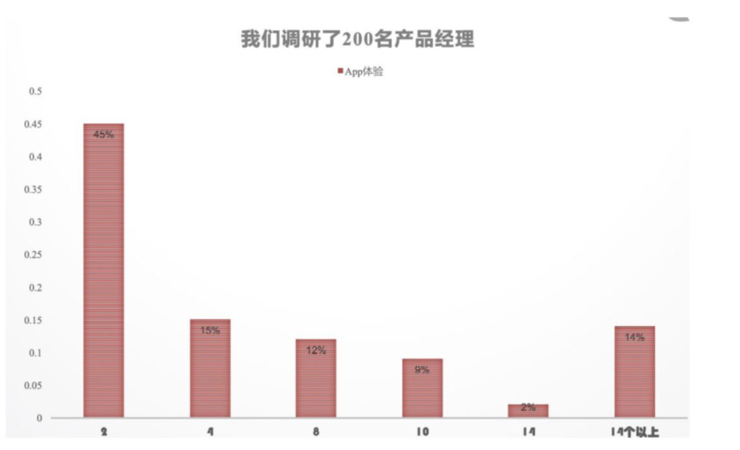 80%产品经理都不知道的成长方式