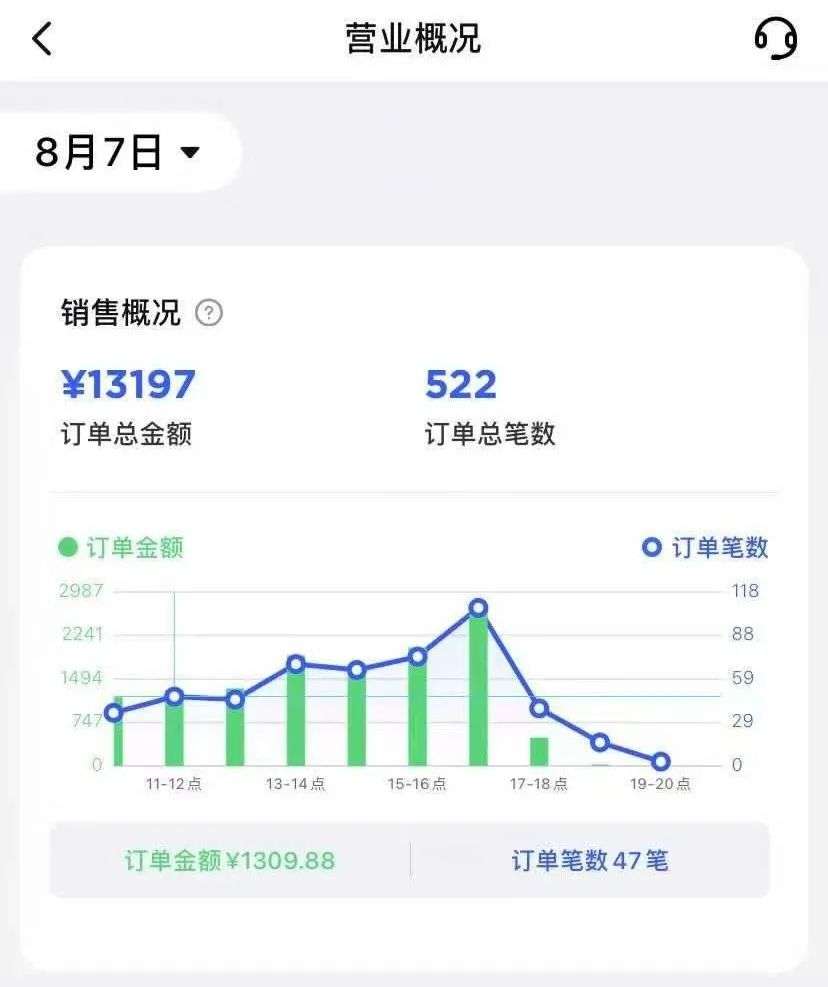 “秋天的第一杯奶茶”回归，全国奶茶店都卖爆了