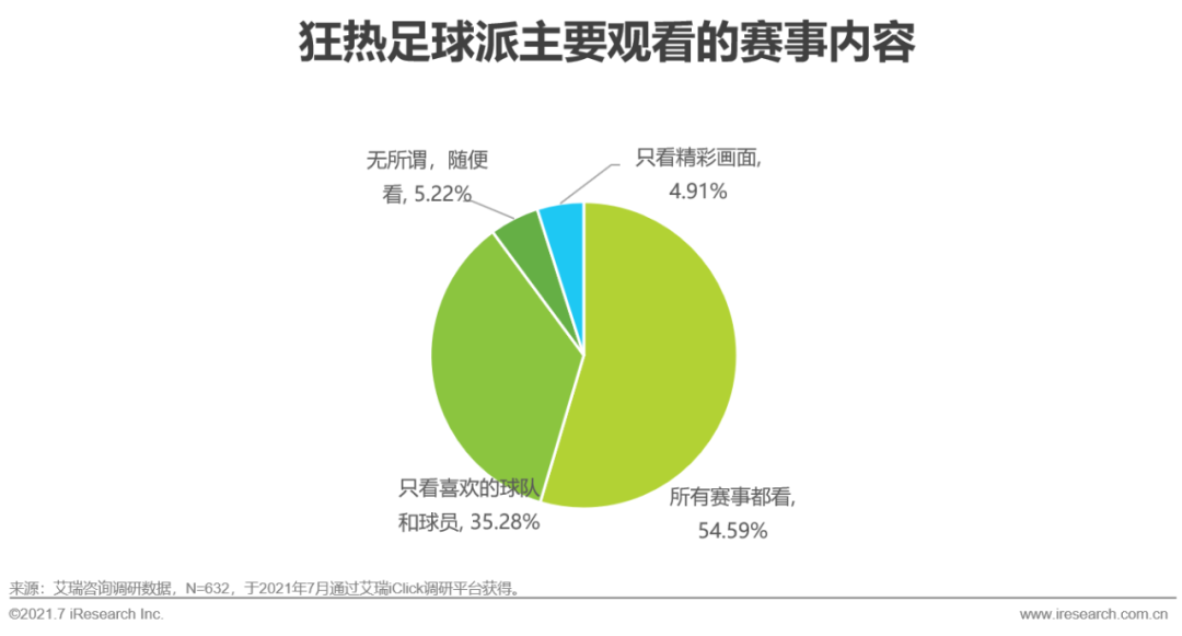 2021年欧洲杯用户研究报告