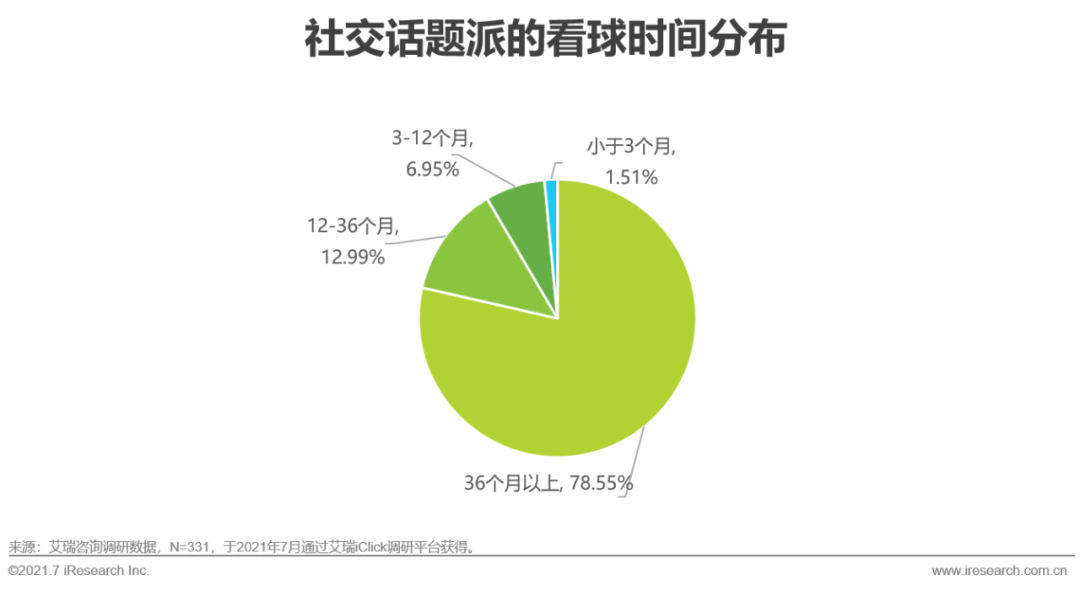 2021年欧洲杯用户研究报告