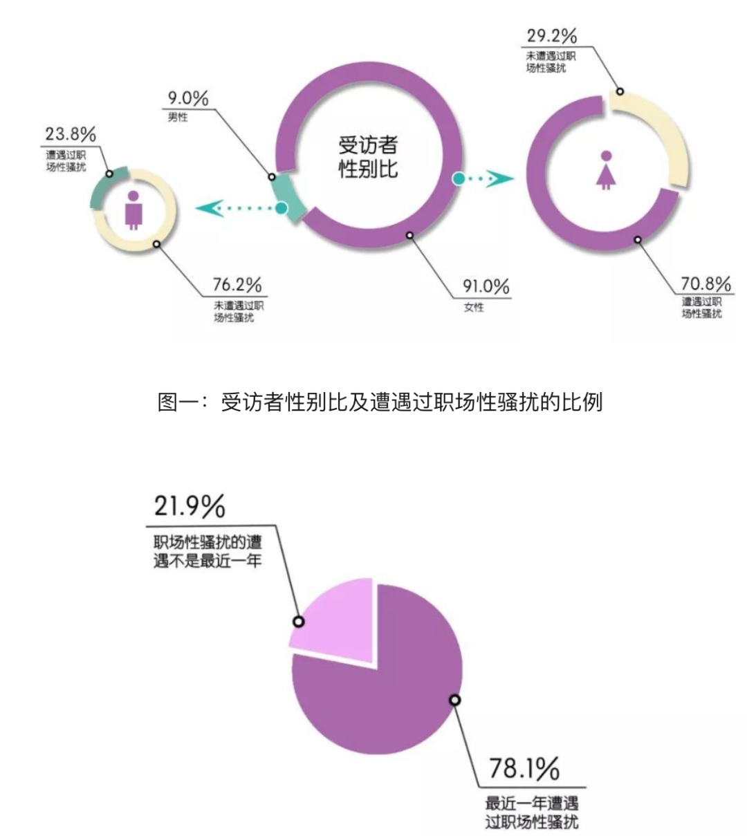 性骚扰暗河里的溺水者：老板Pua又骚扰，同事劝我格局大