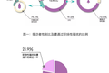 性骚扰暗河里的溺水者：老板Pua又骚扰，同事劝我格局大