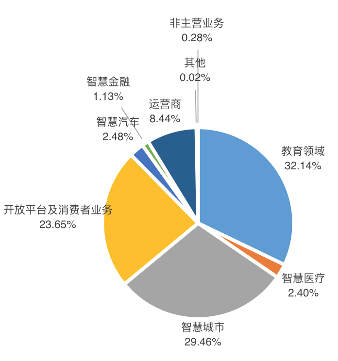 教育股还有幸存者么？看看涨了四成的科大讯飞